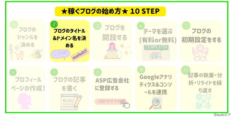 ブログのタイトル＆ドメイン名を決める