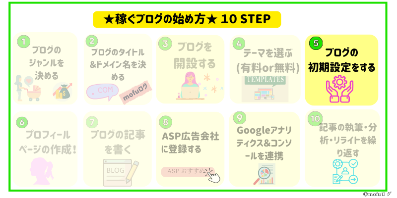 ブログの初期設定をする