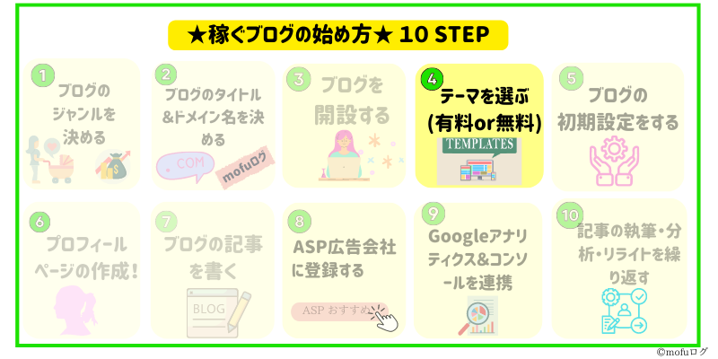 テーマを選ぶ(有料or無料)