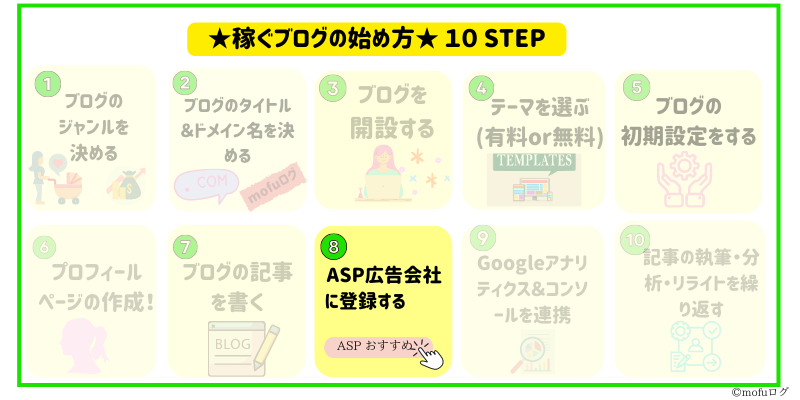 ASP広告会社に登録する