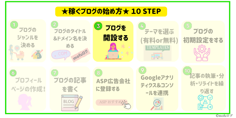 ブログを開設する